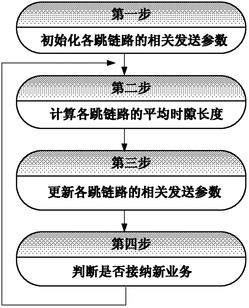 Admission control method in multi-hop wireless network