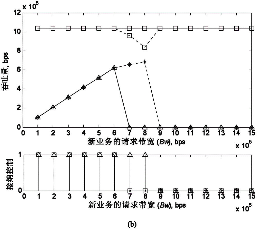 Admission control method in multi-hop wireless network