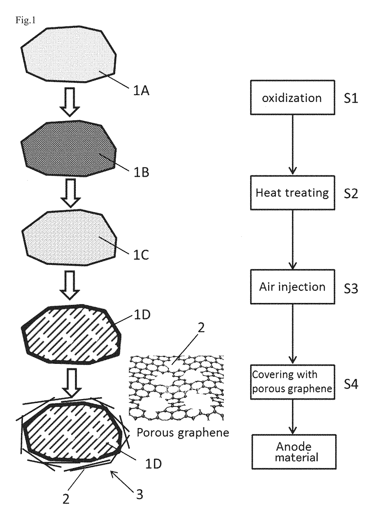 Hierarchical oxygen containing carbon anode for lithium ion batteries with high capacity and fast charging capability