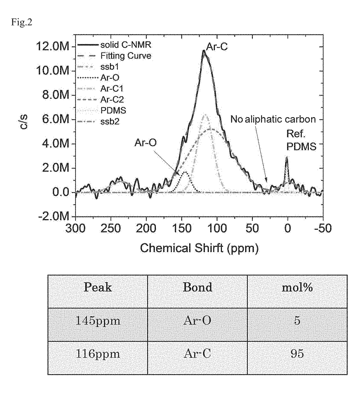 Hierarchical oxygen containing carbon anode for lithium ion batteries with high capacity and fast charging capability