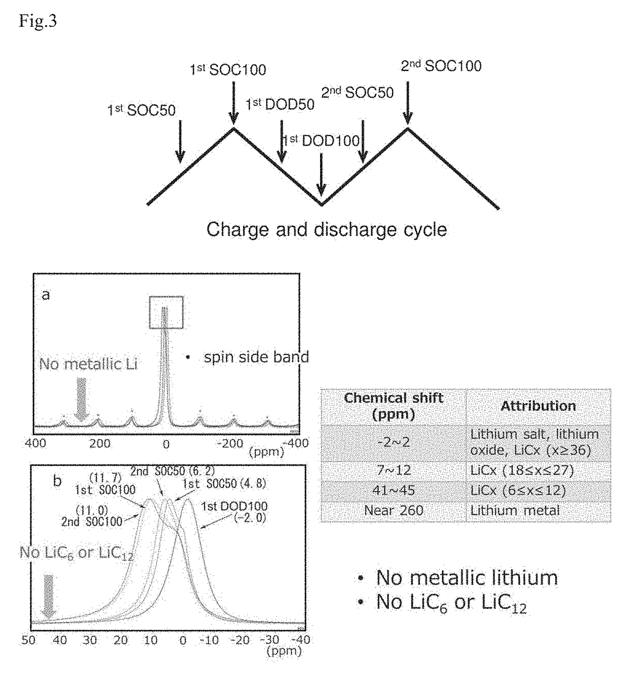 Hierarchical oxygen containing carbon anode for lithium ion batteries with high capacity and fast charging capability