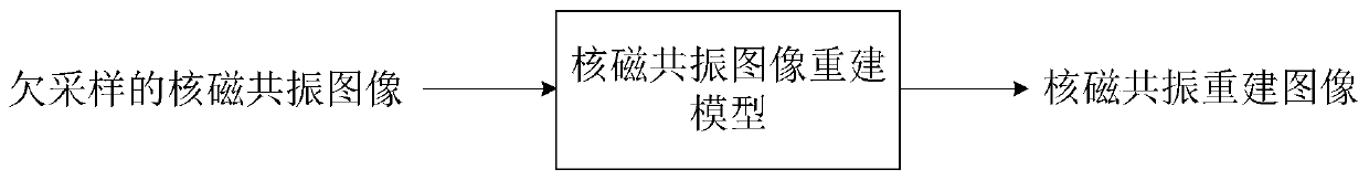 Nuclear magnetic resonance image reconstruction method, device, storage medium and terminal equipment