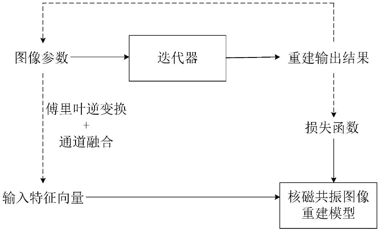 Nuclear magnetic resonance image reconstruction method, device, storage medium and terminal equipment