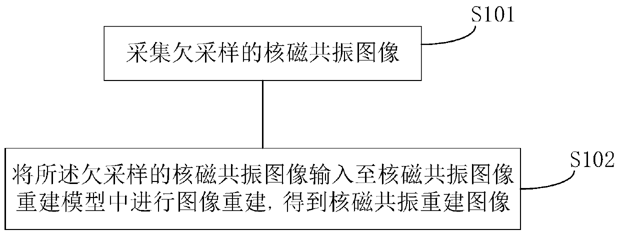 Nuclear magnetic resonance image reconstruction method, device, storage medium and terminal equipment