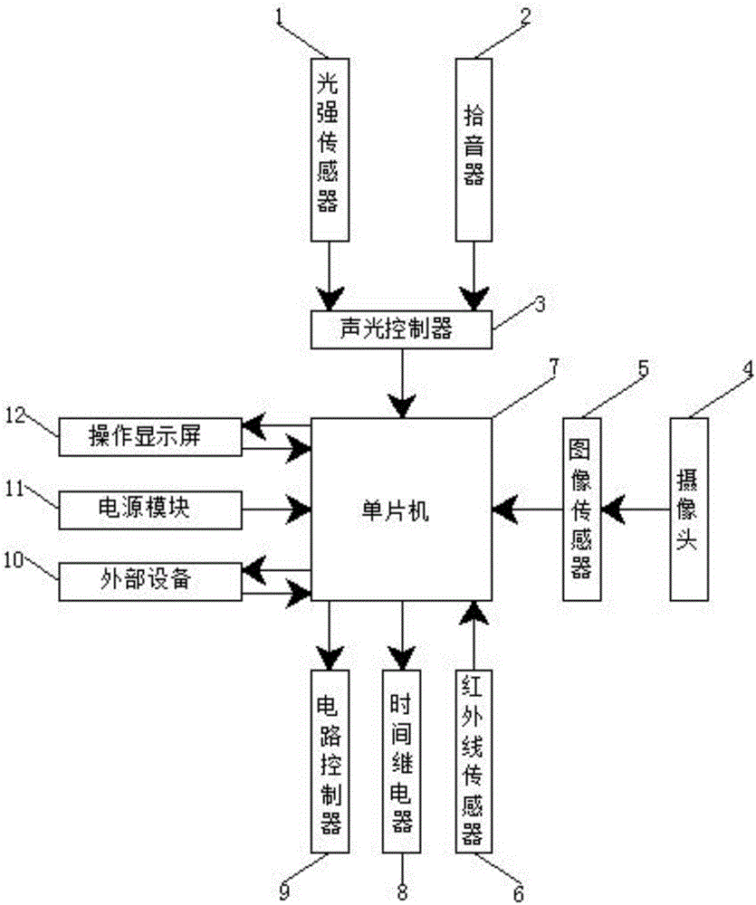 Lamp control switch system