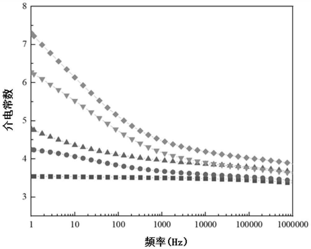 Preparation method of high-breakdown and high-dielectric FPE-based composite material film