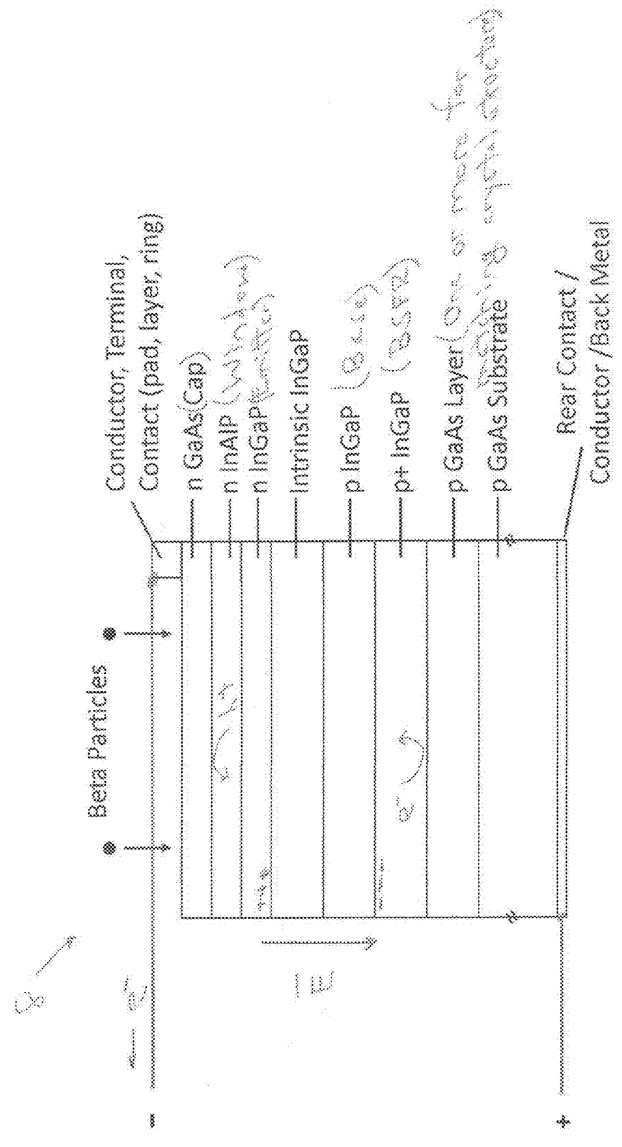 Semiconductor device for directly converting radioisotope emissions into electrical power