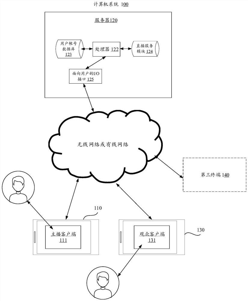 Information processing method and device for live broadcast with goods, equipment and medium