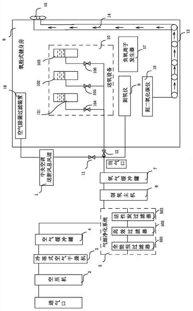 Oxygen cabin type gym air-conditioning system and working method thereof