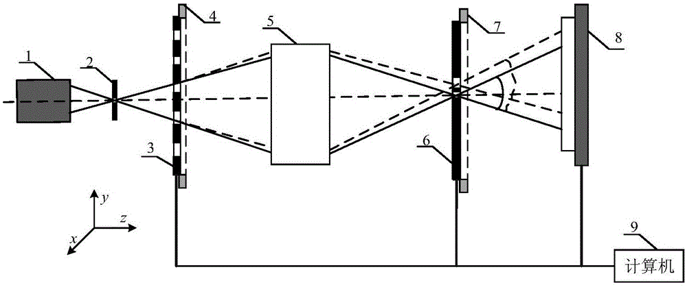 Digital phase shift point diffraction interferometer and optical system wave aberration measuring method