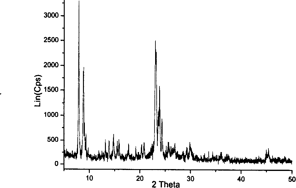 Method for preparing fine grain ZSM-5/mordenite composite molecular sieve