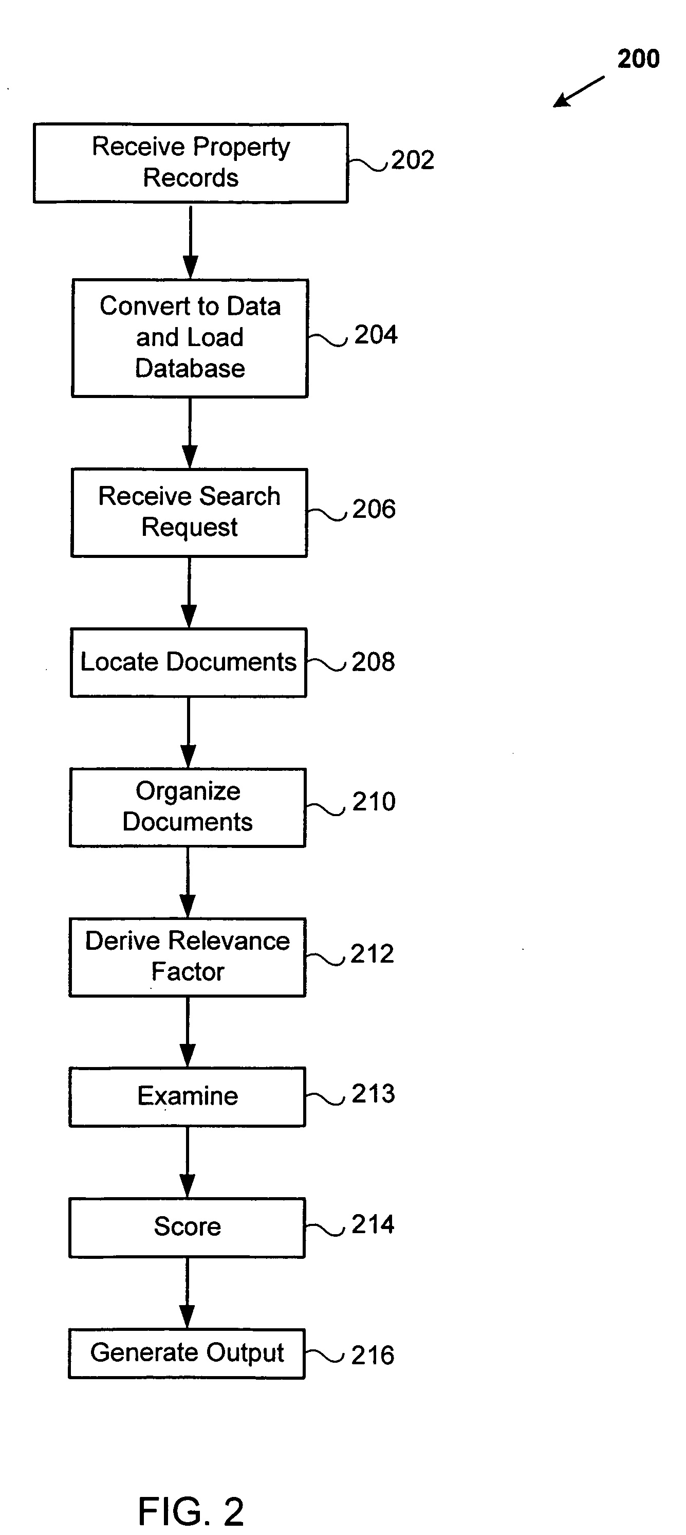 Title examination systems and methods