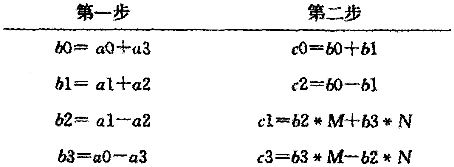 Minitype two-dimensional discrete cosine transform device