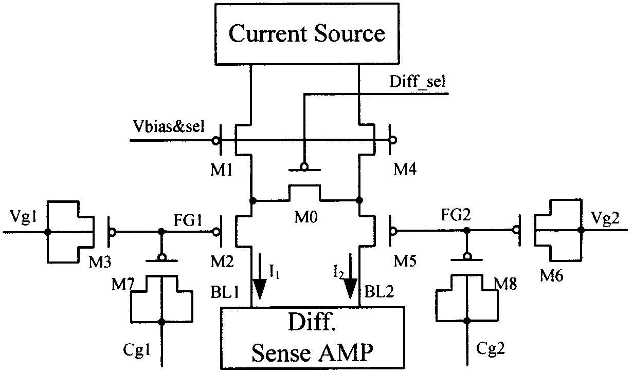 Standard logic process-compatible difference framework NVM (Non-Volatile Memory) unit