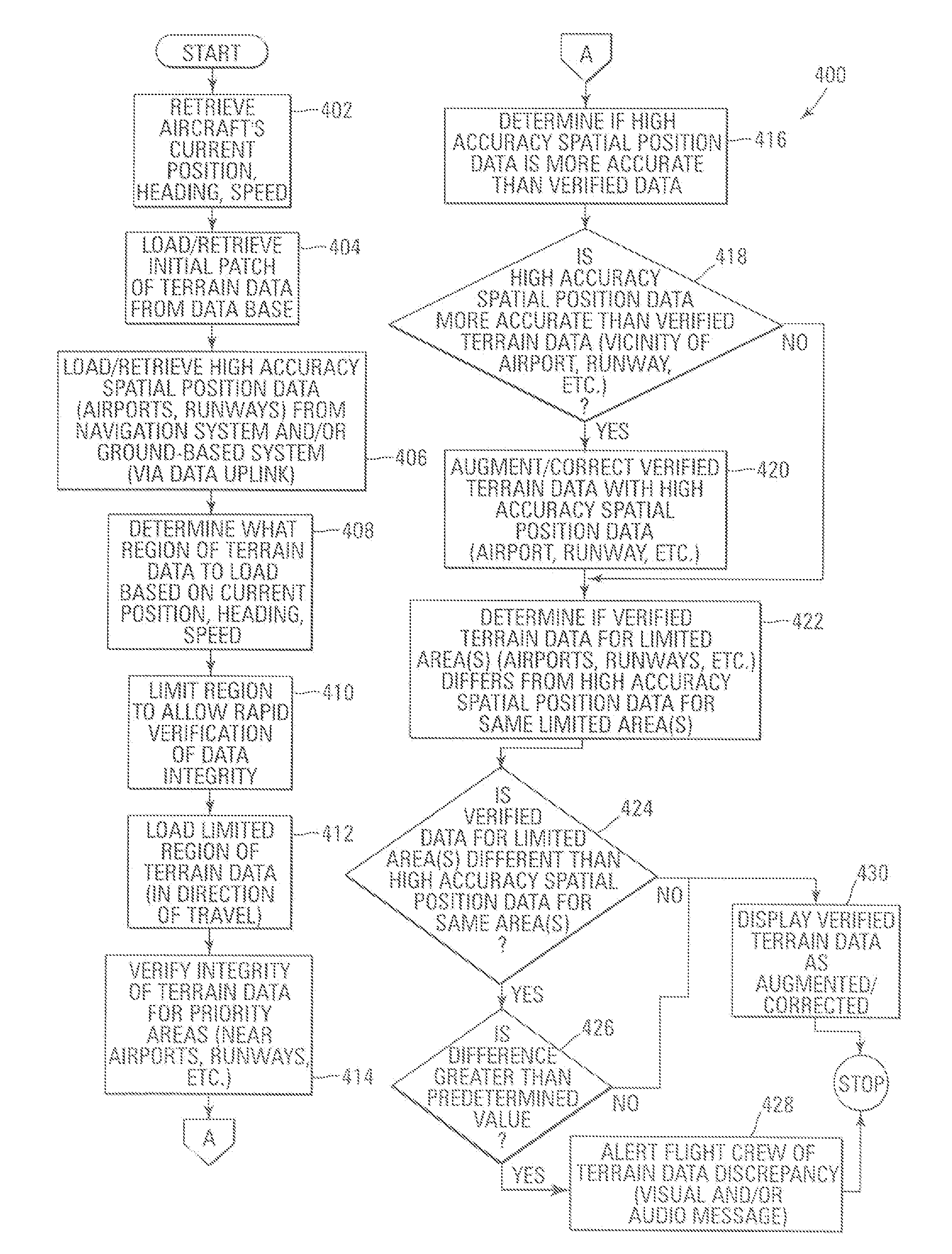 System and method for enhancing computer-generated images of terrain on aircraft displays