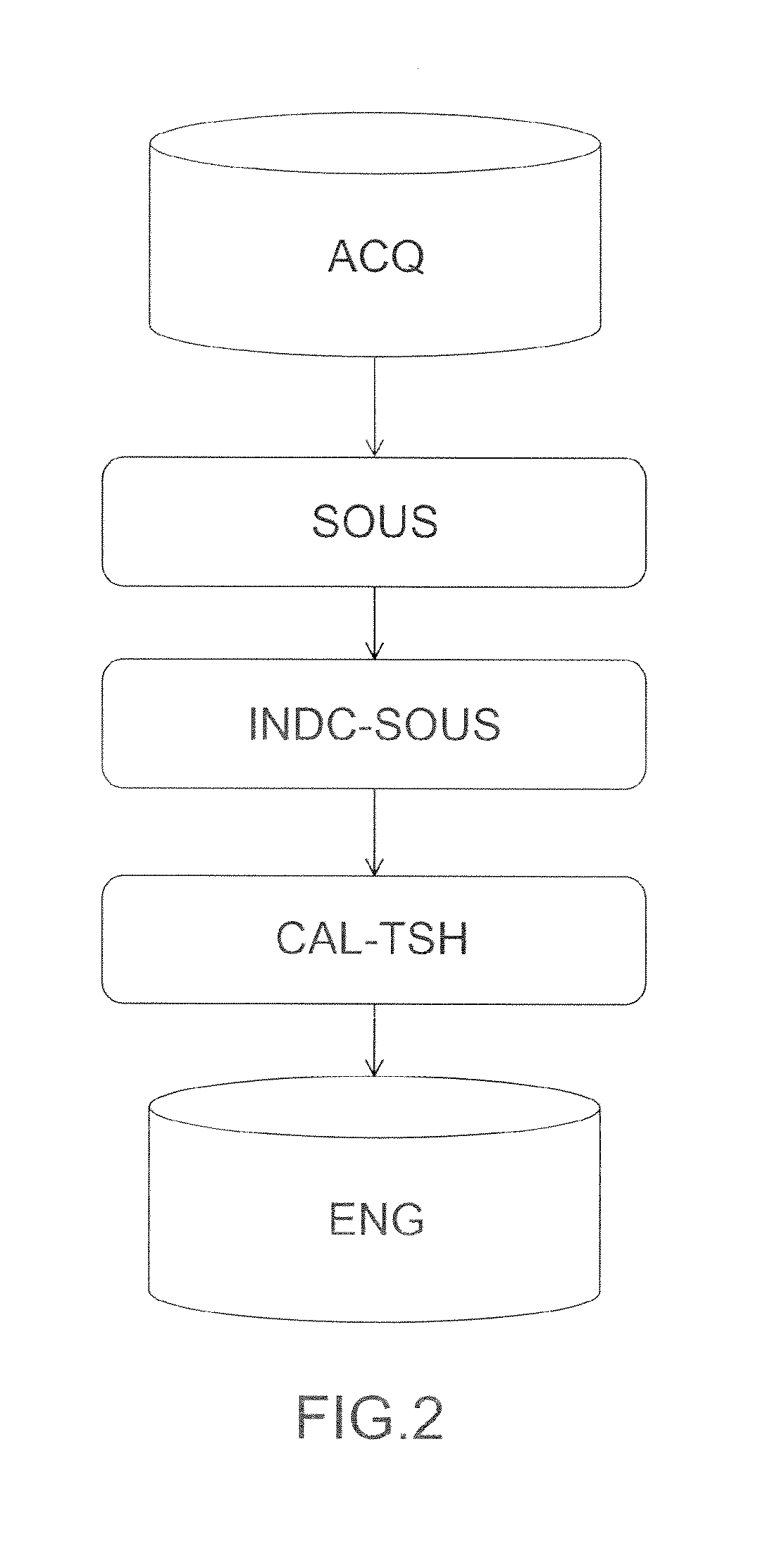 Method, system and computer program for learning phase of an acoustic or vibratory analysis of a machine