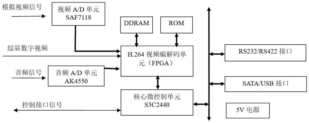 Universal tank task recorder