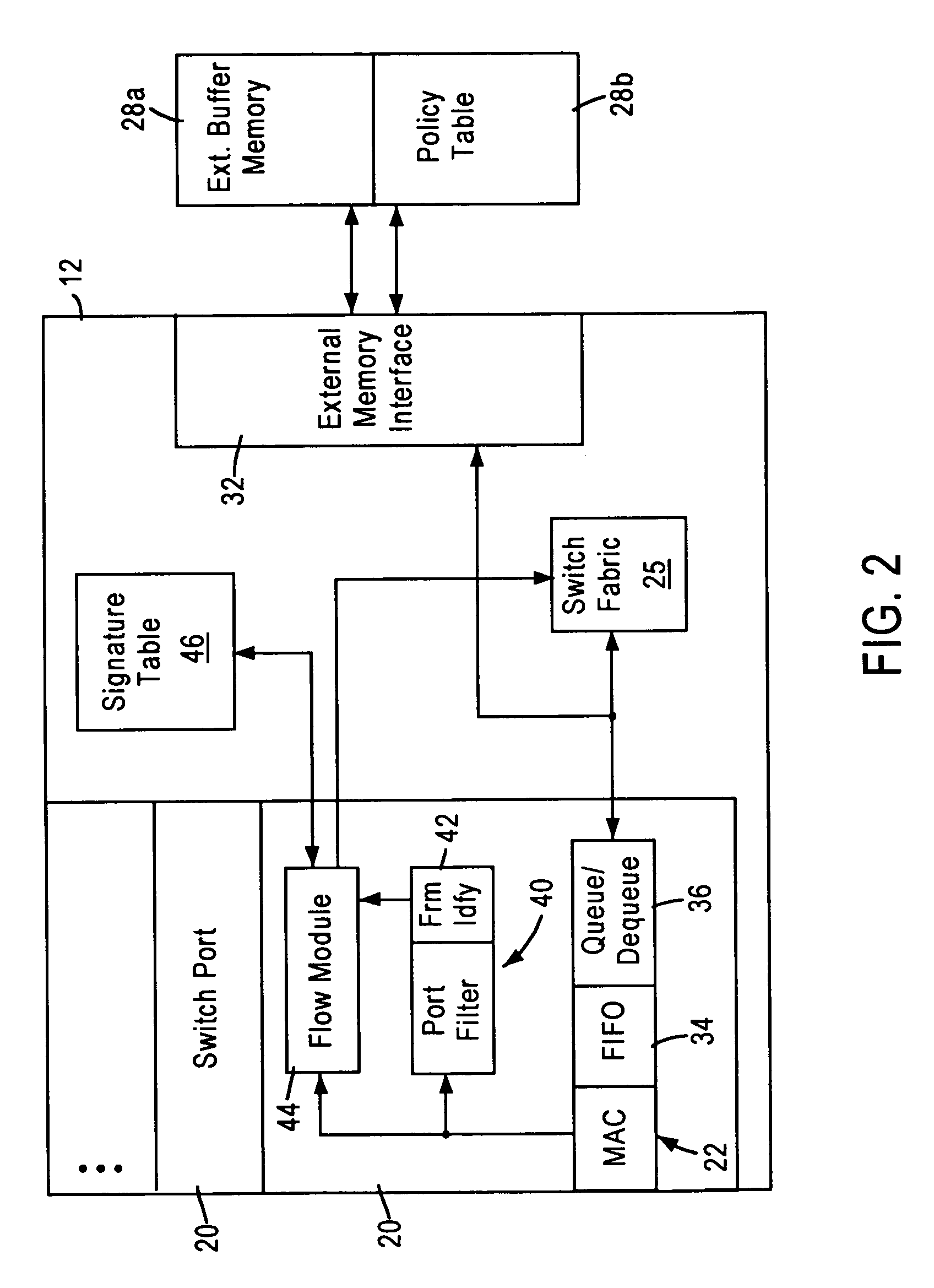 Arrangement for searching packet policies using multi-key hash searches in a network switch