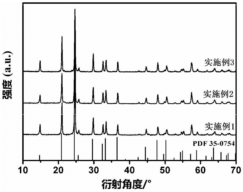 Nanometer lithium aluminium titanium phosphate solid electrolyte material and preparation method therefor