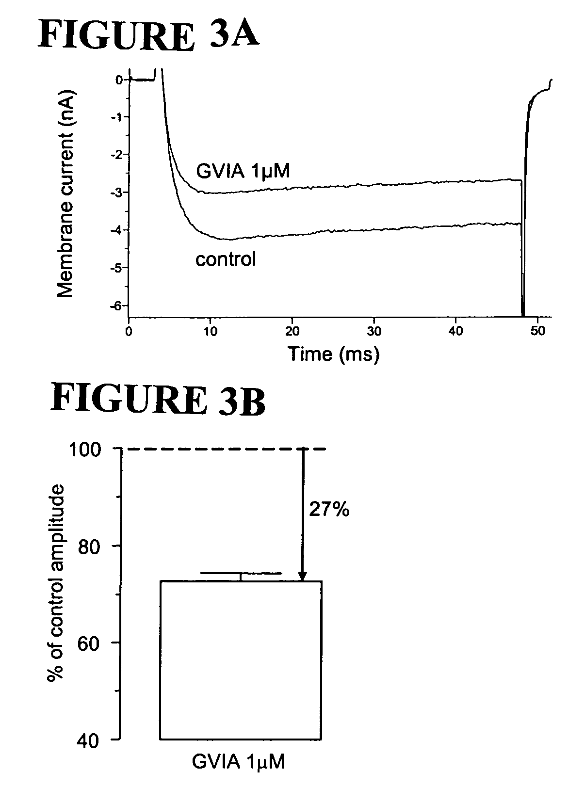 Methods for treating lower urinary tract disorders and the related disorders vulvodynia and vulvar vestibulitis using Cav2.2 subunit calcium channel modulators