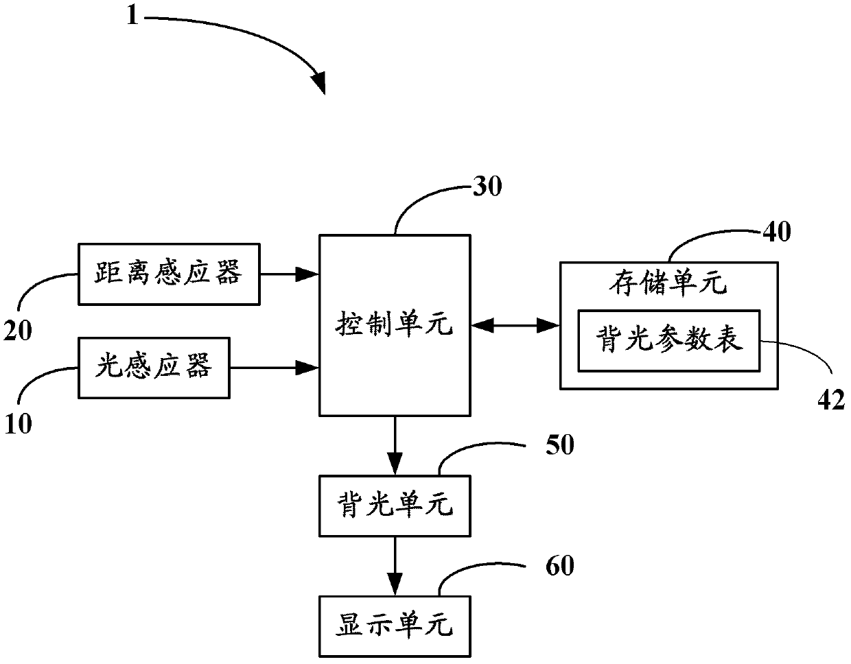 Electronic device and method for adjusting backlight brightness