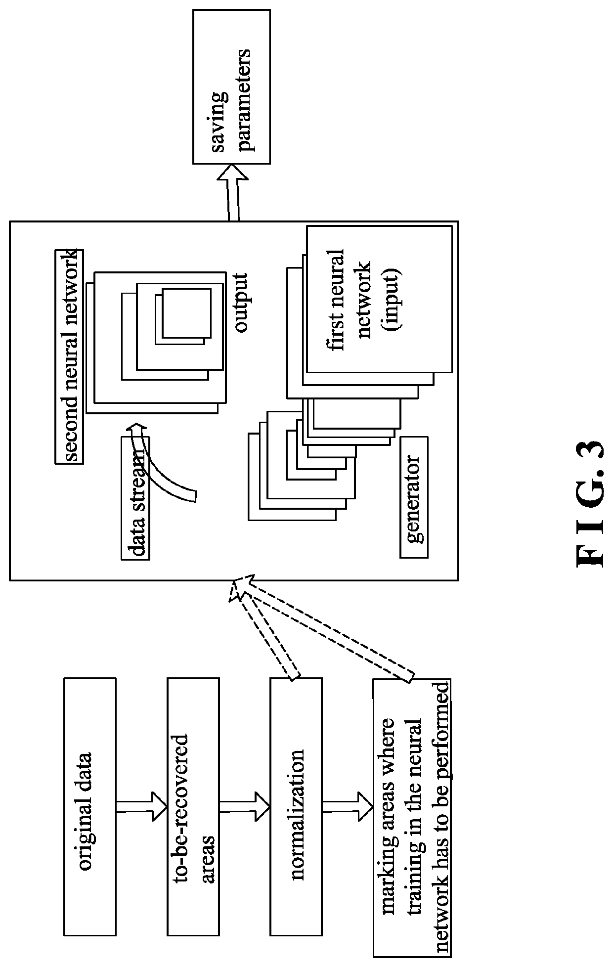 Method for calibrating defective channels of a CT device