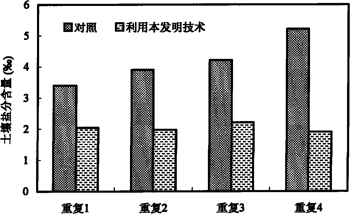 Method for controlling salt and saving water of nutritional soil for planting crops on mudflat saline-alkali land