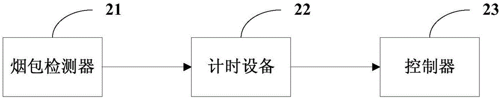 Device and method for detecting plugging of tobacco bale conveying channel and packaging machine