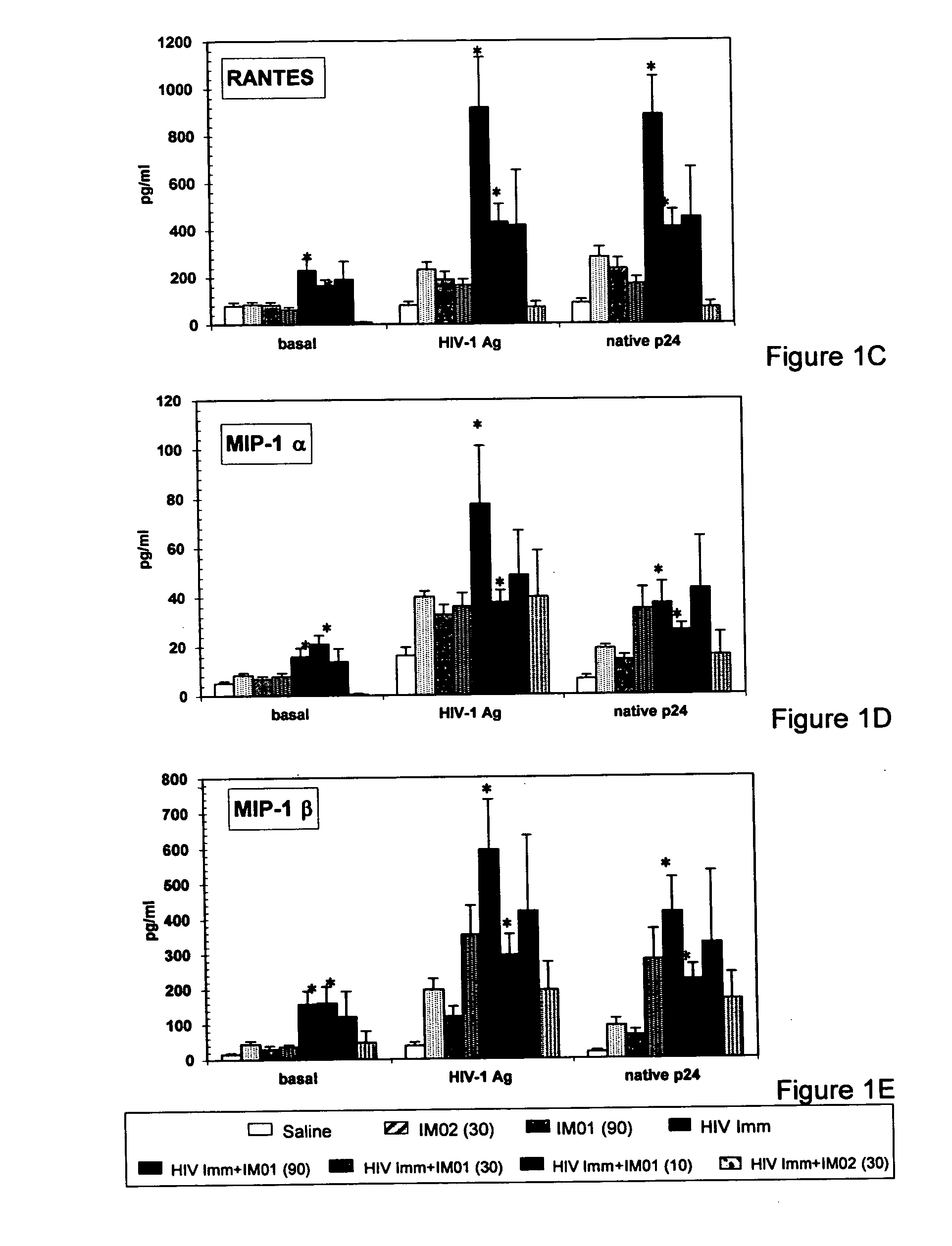 Enhanced activity of HIV vaccine using a second generation immunomodulatory oligonucleotide