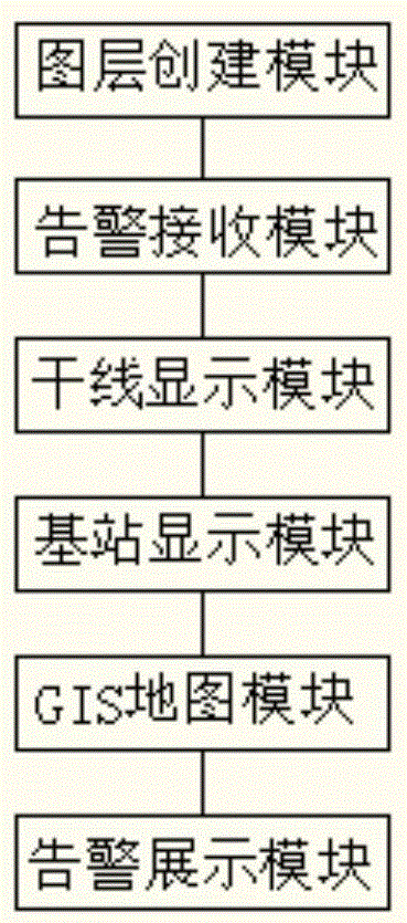 Method and system for displaying faulty base stations along arterial traffic