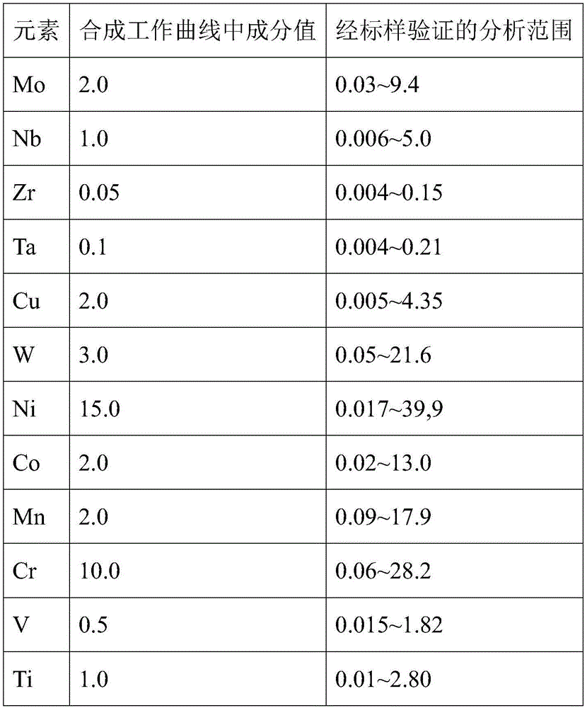 A Basic Parameter Method of X-ray Fluorescence Spectroscopy for Virtual Synthetic Standard