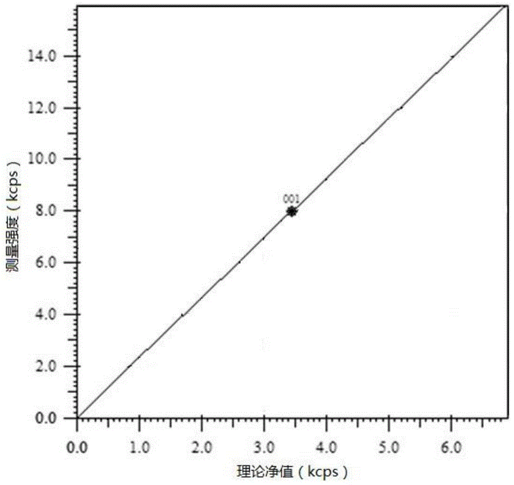 A Basic Parameter Method of X-ray Fluorescence Spectroscopy for Virtual Synthetic Standard