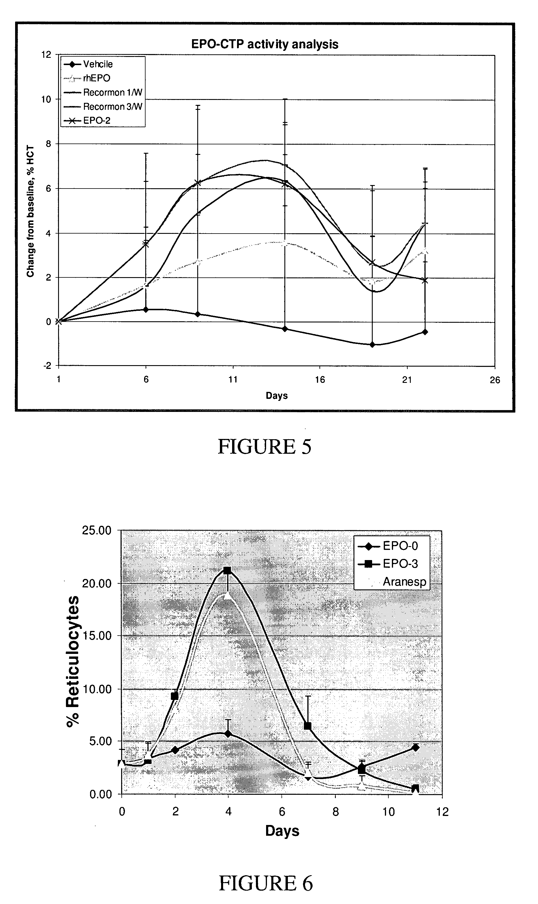 Long-acting polypeptides and methods of producing same