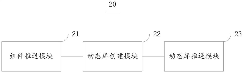 Distributed dynamic component pushing method and device, electronic equipment and medium