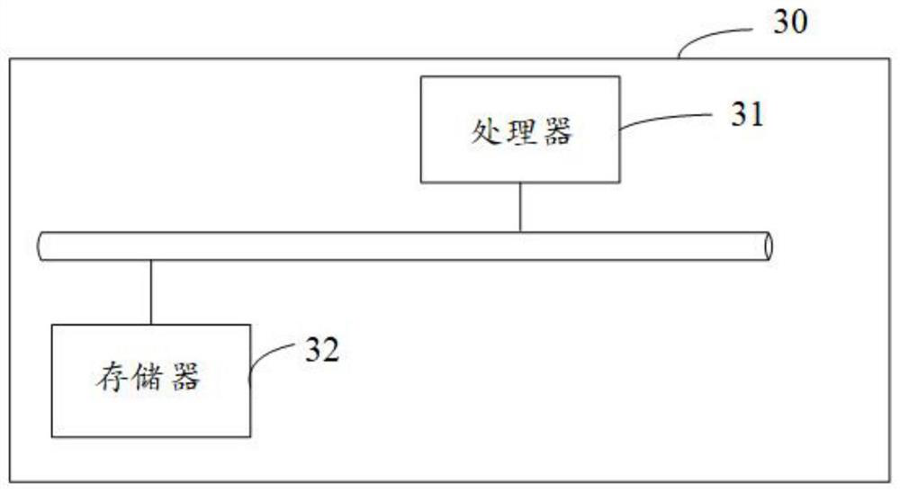 Distributed dynamic component pushing method and device, electronic equipment and medium