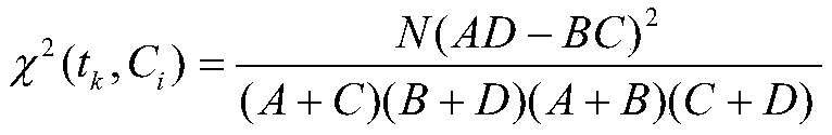 An Adaptive Feature Selection Method Based on Chi-Square Statistics