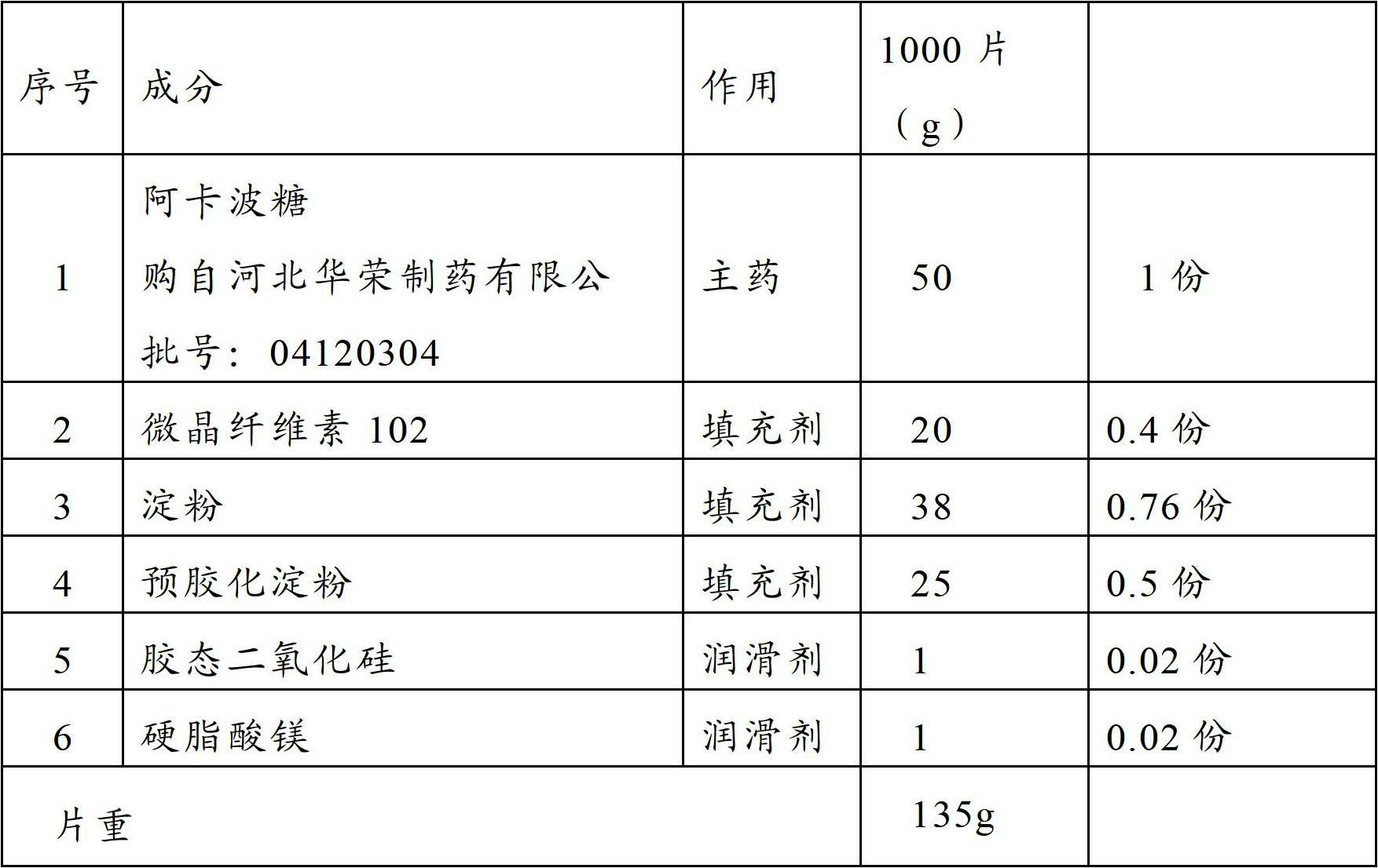 Acarbose oral solid preparation composition and preparation method thereof