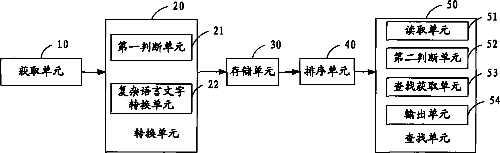 Method and device for displaying words