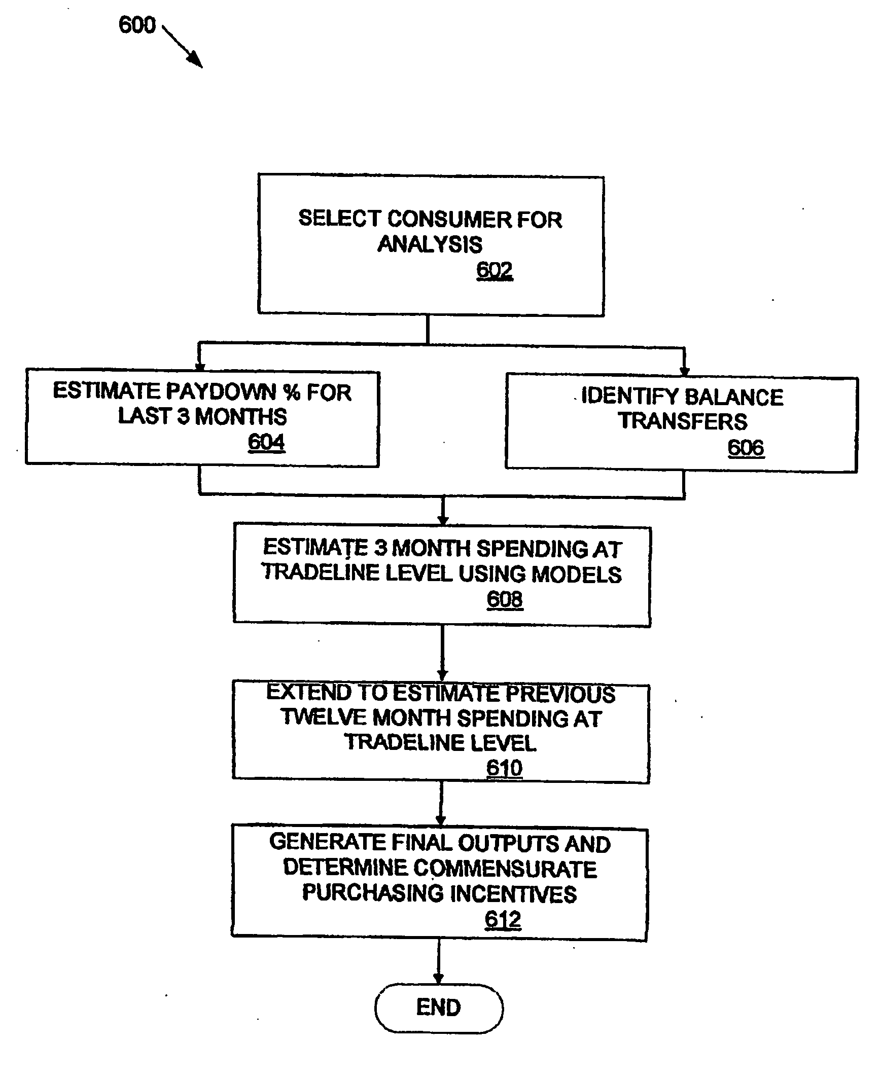 Method and apparatus for determining credit characteristics of a consumer