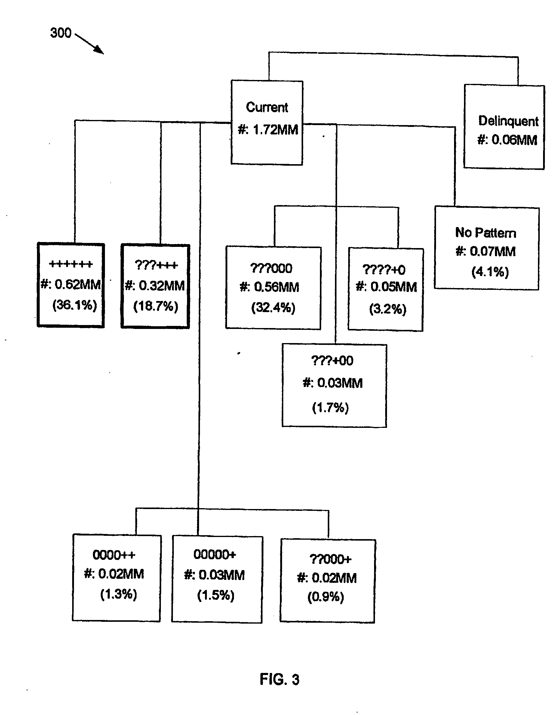 Method and apparatus for determining credit characteristics of a consumer