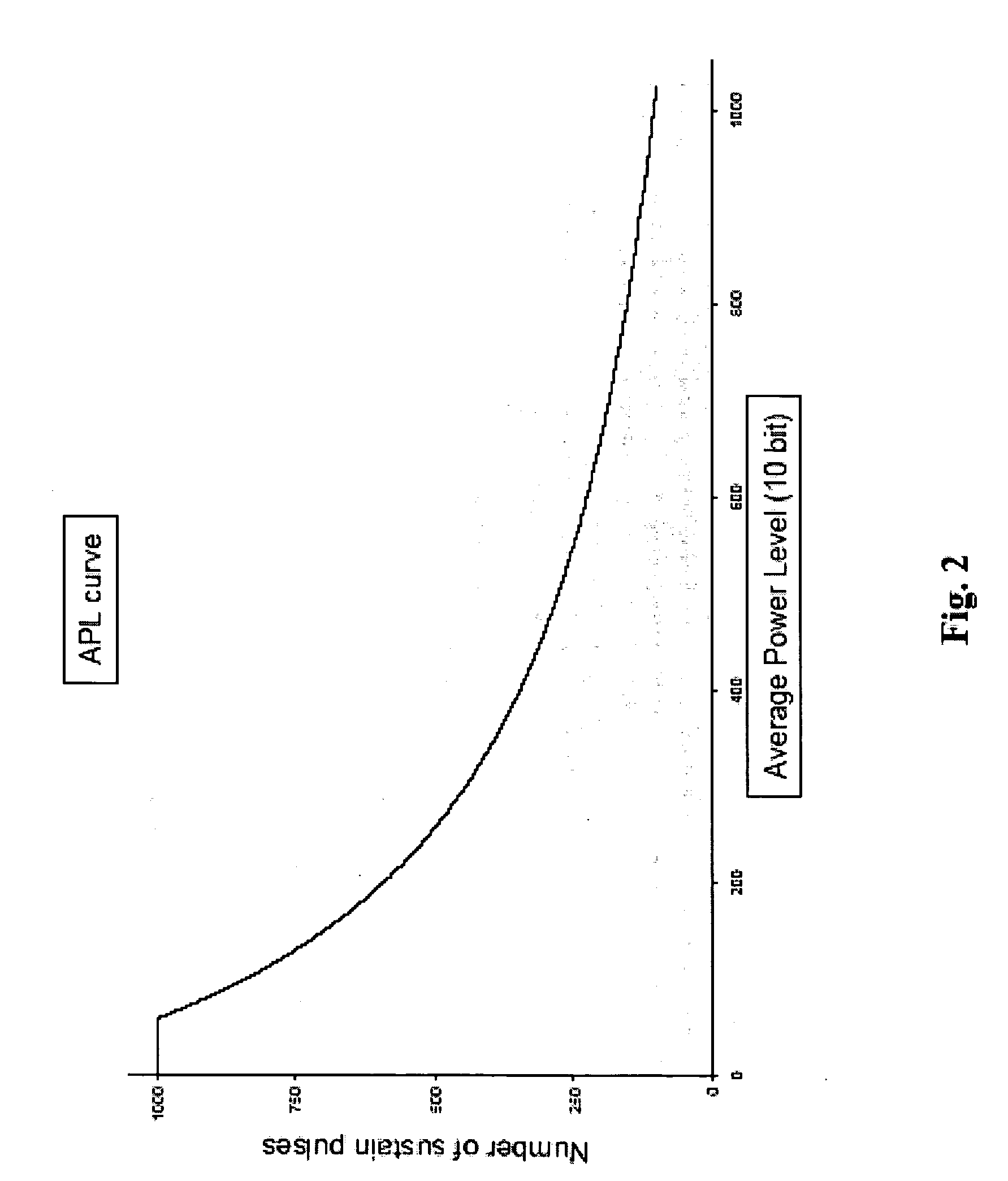 Apparatus for driving a plasma display panel with APL pre-measurement and corresponding method