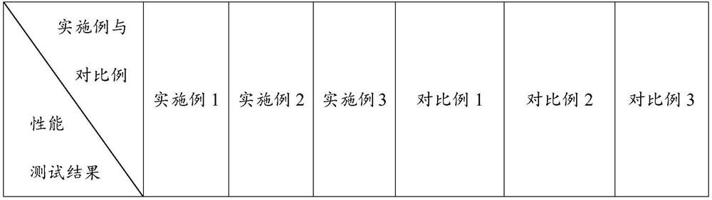 Magnesium oxychloride aeolian sand composite material capable of being subjected to 3D printing as well as preparation method and application thereof