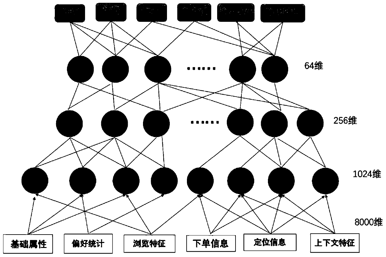 User portrait label modeling method and device, electronic equipment and readable storage medium