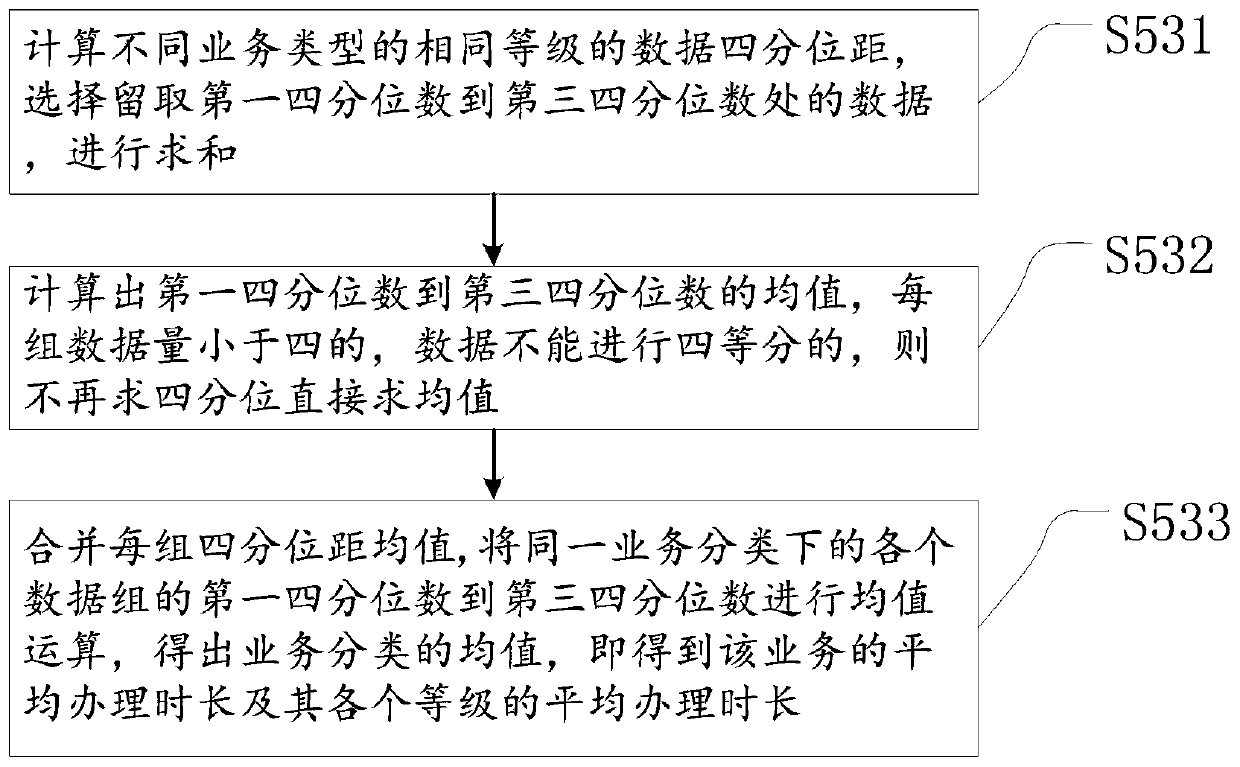 Queuing method, system, client, device and server