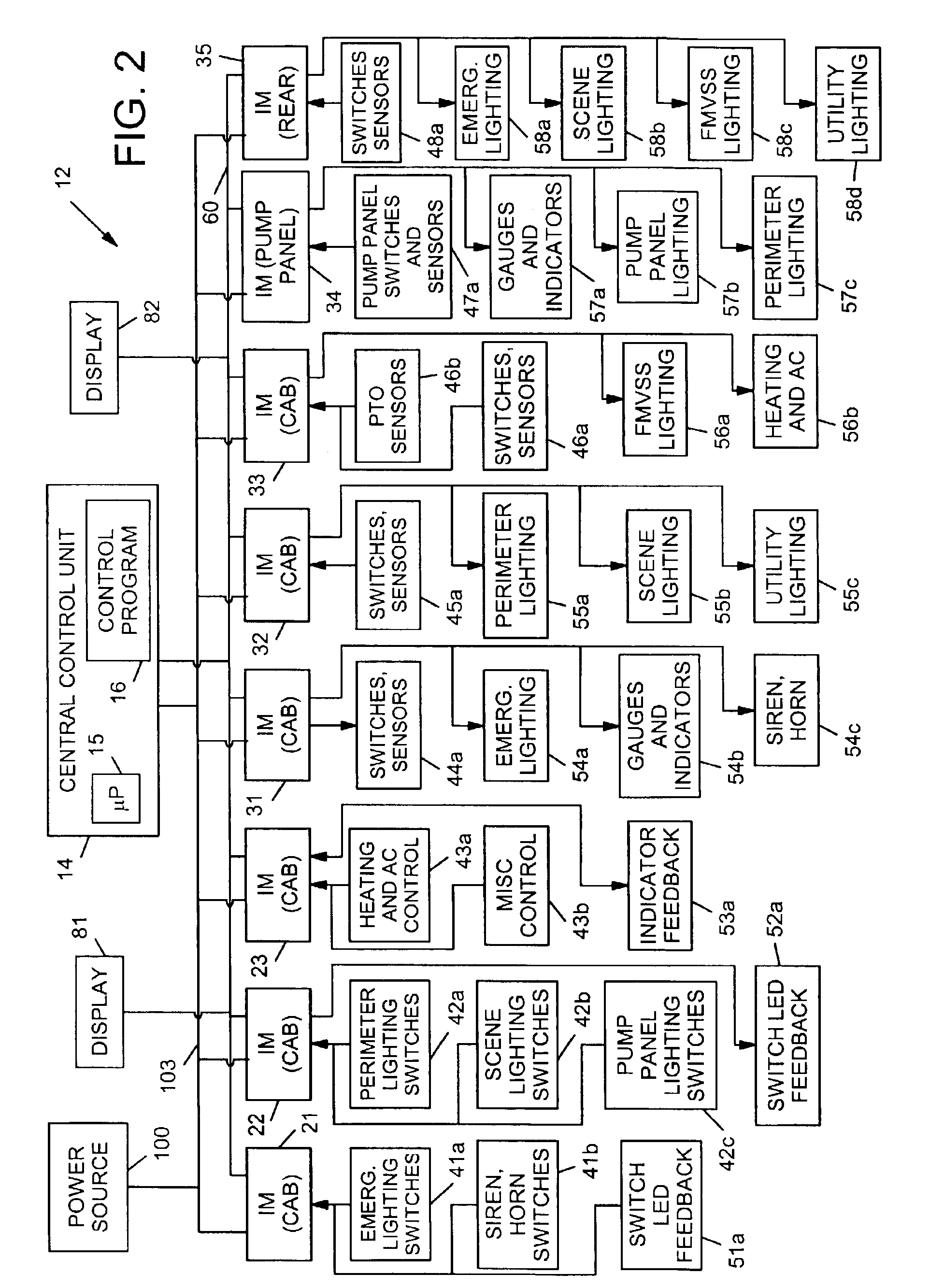 Vehicle control system and method