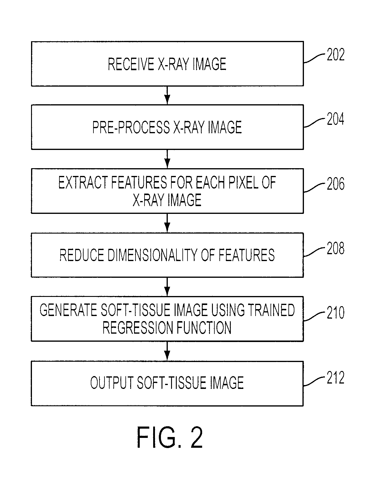 Method and system for bone suppression based on a single x-ray image