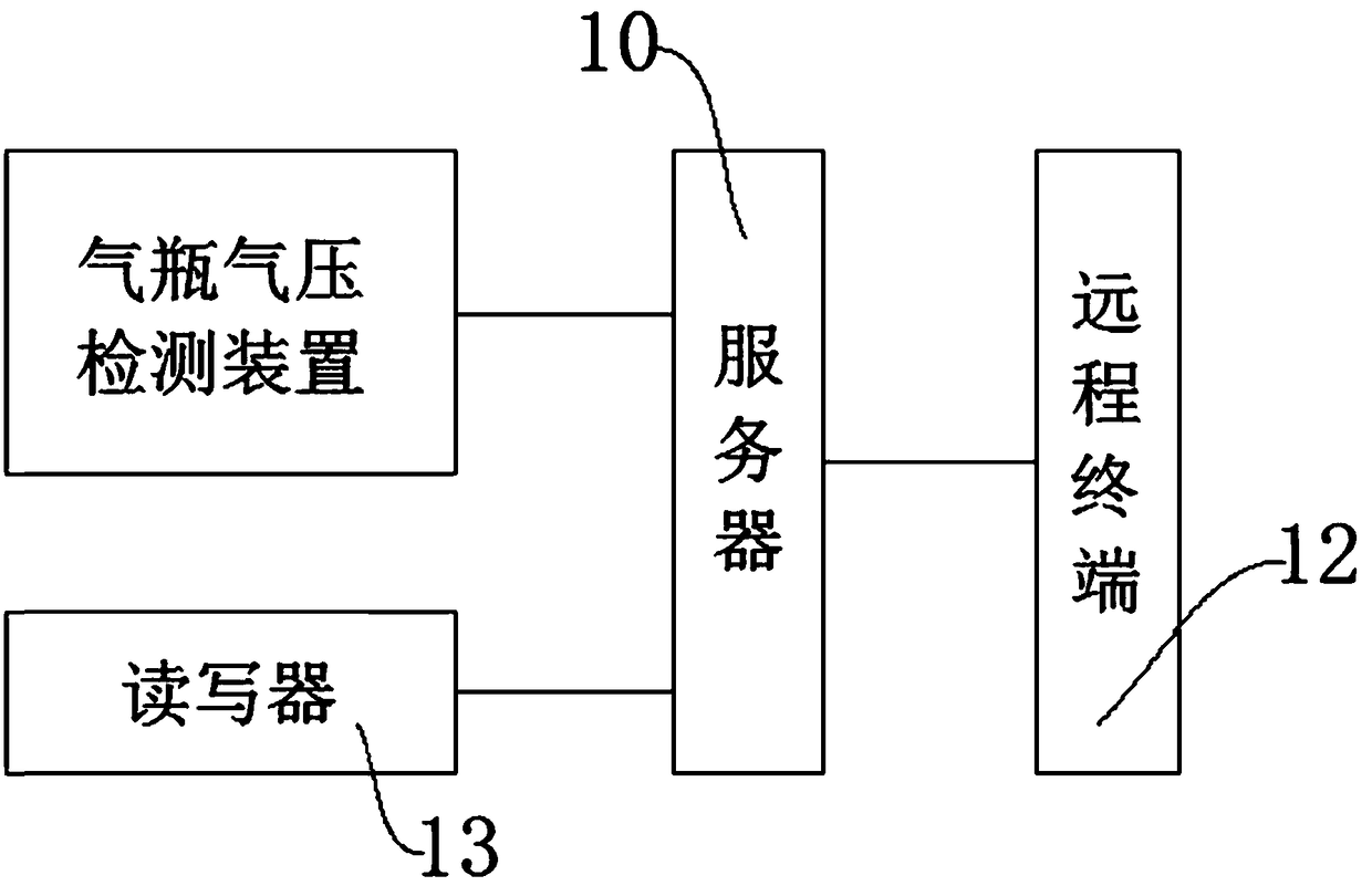 Gas pressure detection device for gas cylinder and remote control system