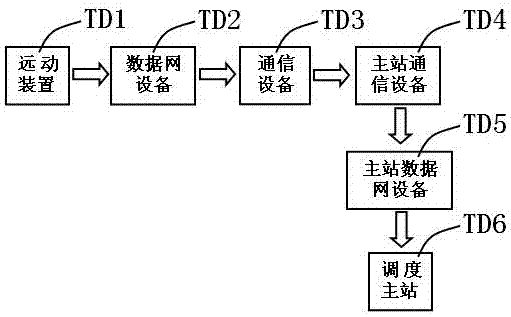 Method for shortening telecontrol channel fault locating time