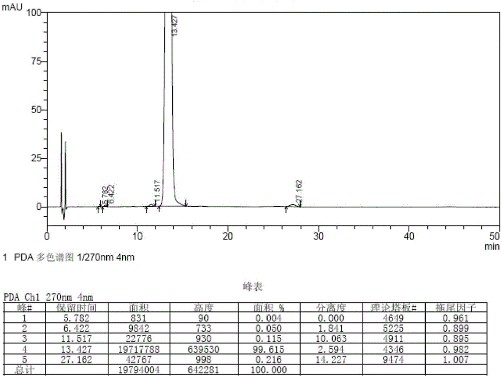 Method for synthesizing bromfenac sodium impurity standard substance