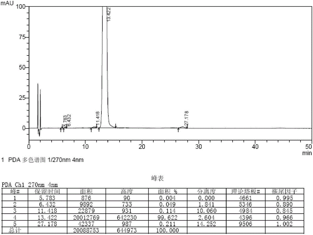 Method for synthesizing bromfenac sodium impurity standard substance